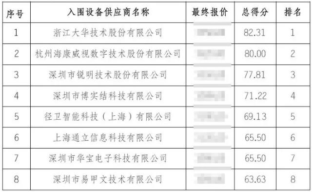 BSJ-GF06T入圍42家保險(xiǎn)供應(yīng)商之一