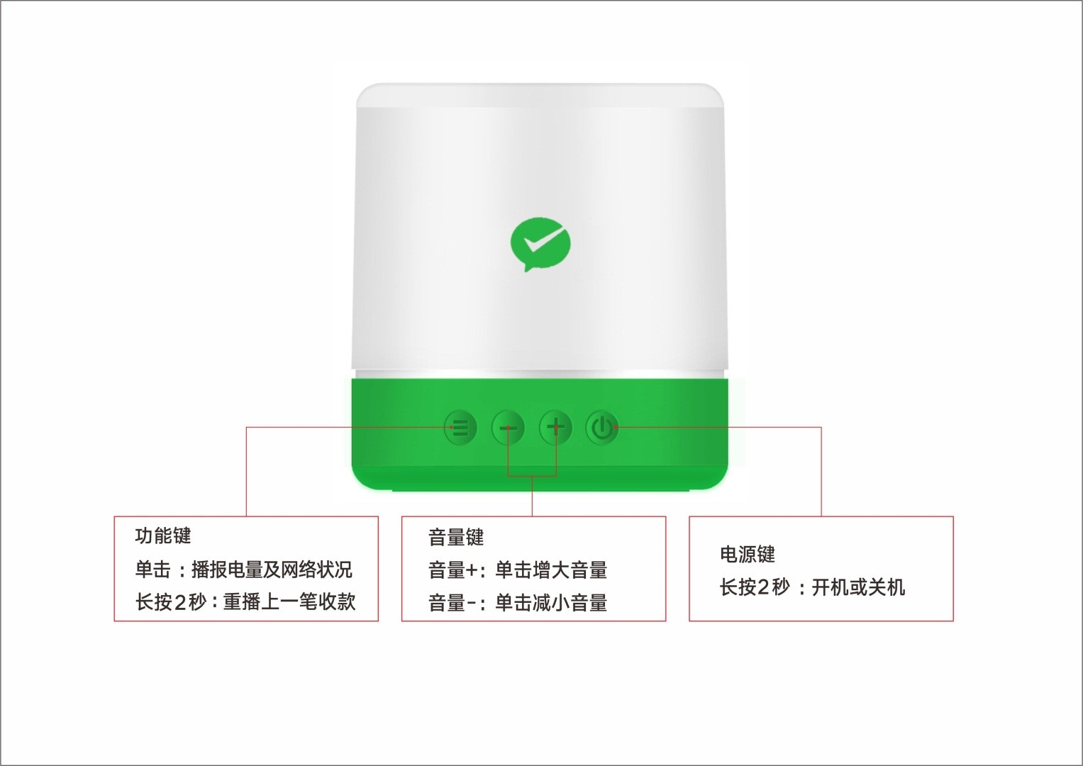 產(chǎn)品功能示意圖