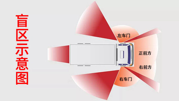 博實(shí)結(jié)盲區(qū)監(jiān)測系統(tǒng)介紹