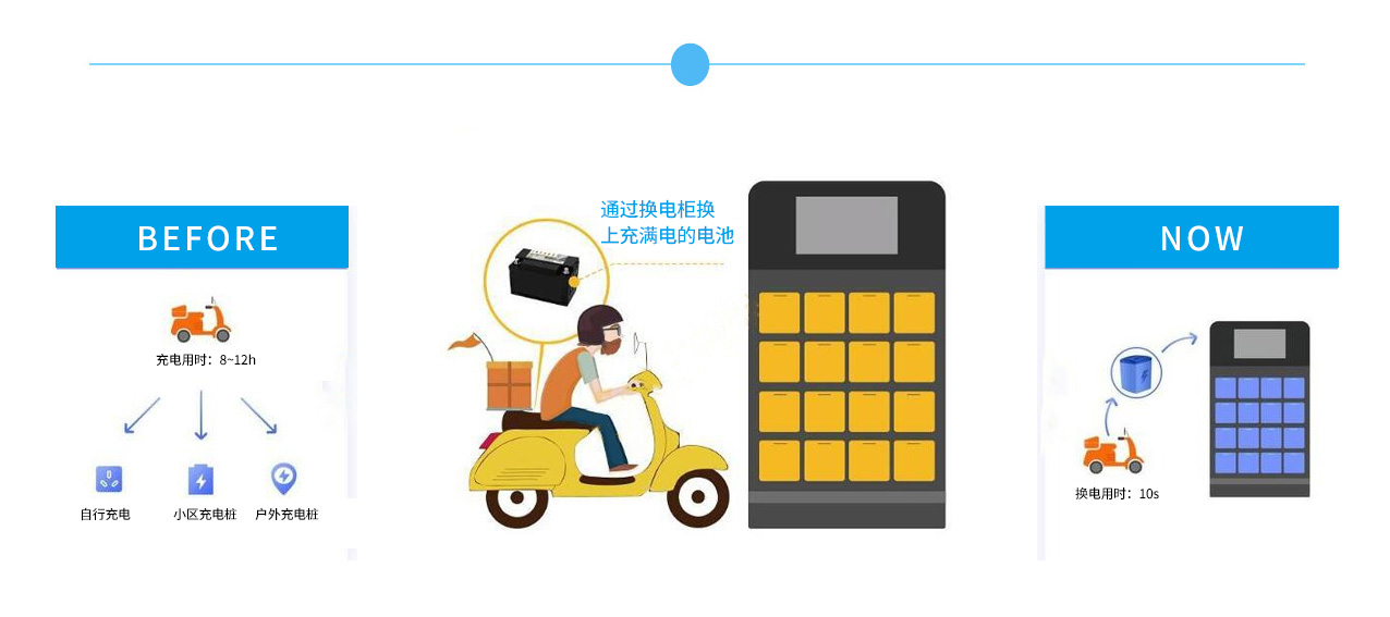 電池換電管理