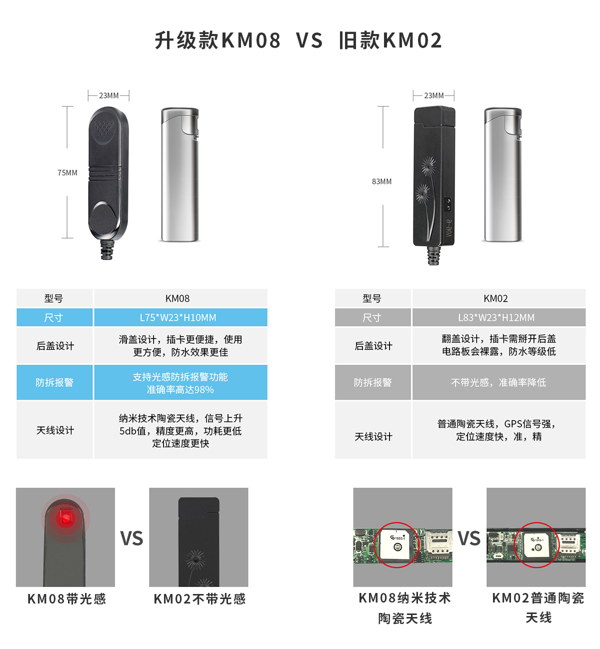 微型實(shí)時(shí)追蹤器KM-08核心功能