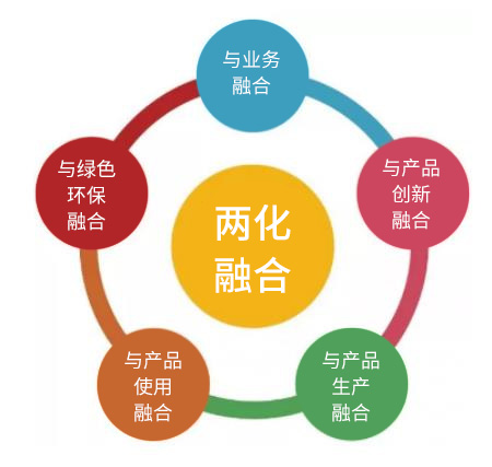 博實結順利通過國家工信部兩化融合管理體系貫標評定