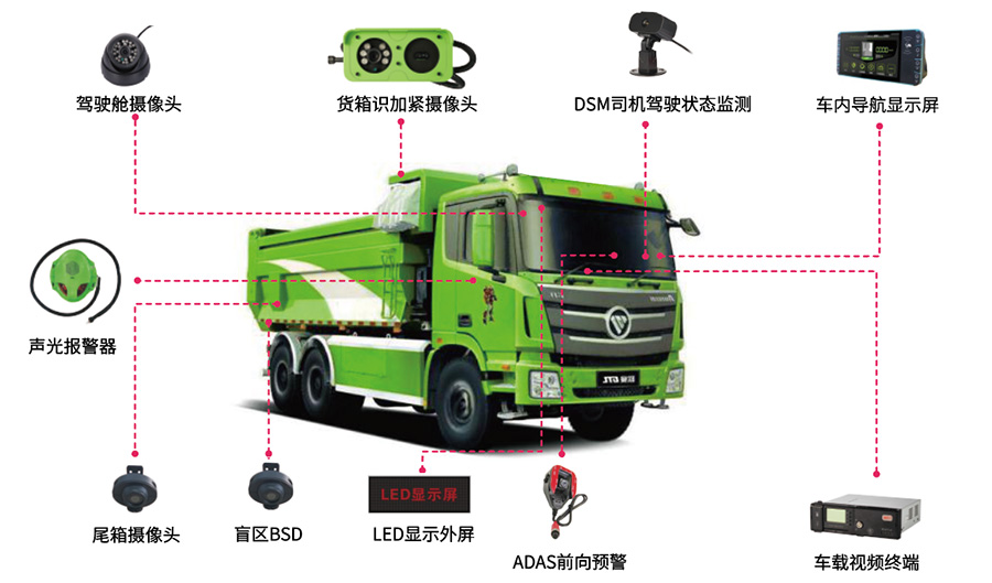博實結(jié)渣土車智能化解決方案，助力行車安全與城市管理