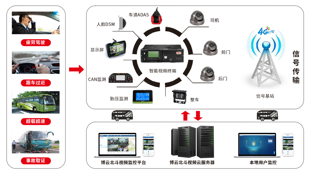 因“北斗掉線”被罰款，司機(jī)遇到北斗掉線怎么辦？