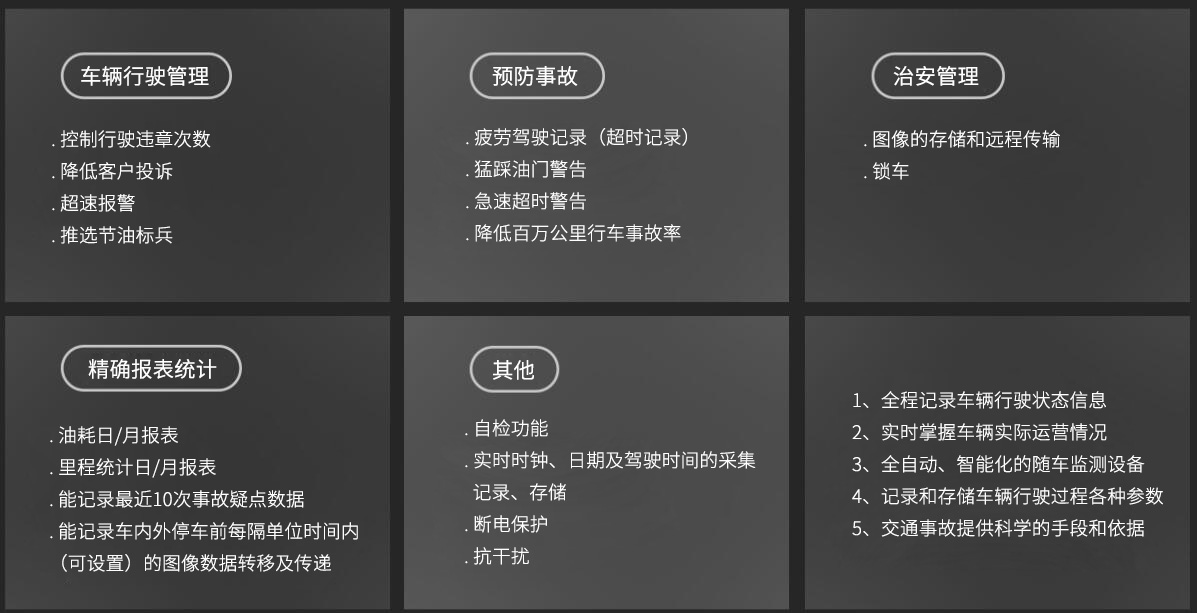 北斗部標一體機A6L