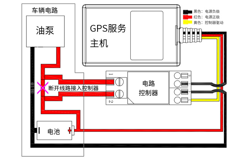 汽車遠(yuǎn)程斷油電功能怎么使用，繼電器怎么接線