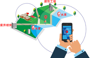 電子圍欄設置