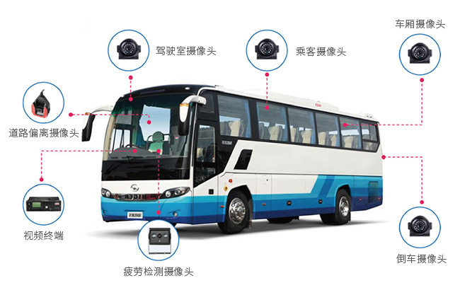 博實(shí)結(jié)車(chē)載主動(dòng)安全預(yù)警系統(tǒng)安裝示意圖