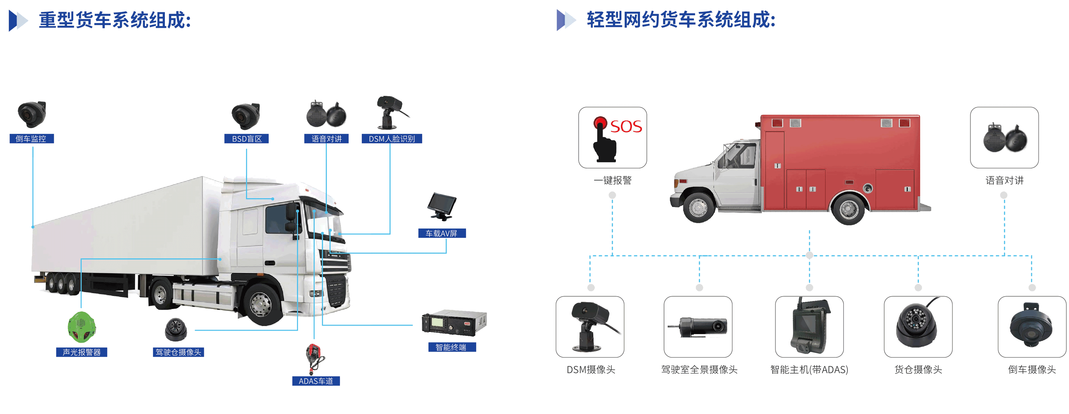 重載貨運(yùn)與輕型貨運(yùn)行業(yè)方案簡介
