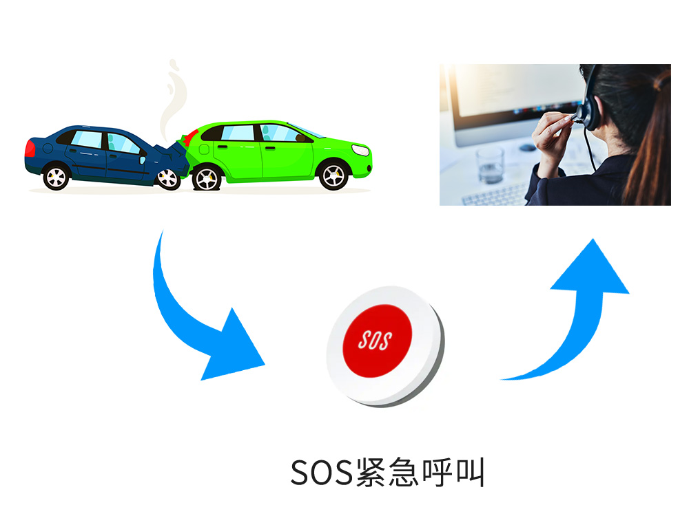 車(chē)載SOS緊急報(bào)警