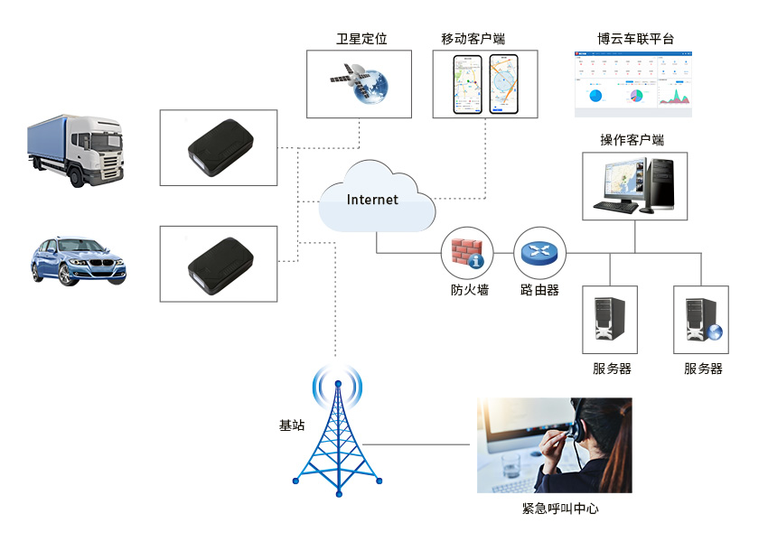 道路行駛安全：車(chē)載智能安全解決方案